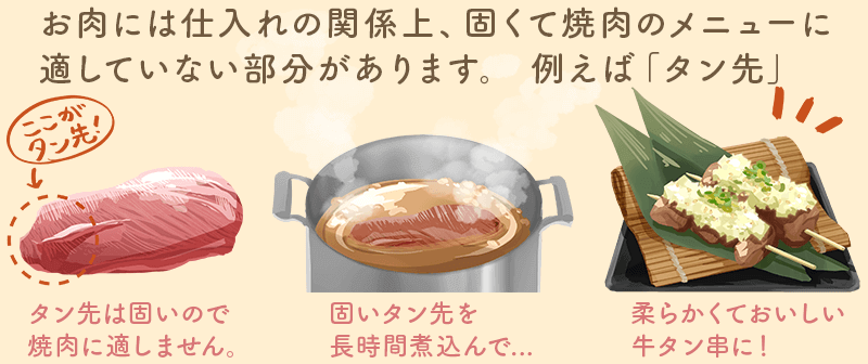 固いタン先を長時間煮込んでおいしい牛タン串に